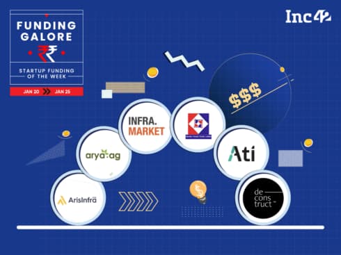 From Infra.Market To ArisInfra — Indian Startups Raised $275 Mn This Week