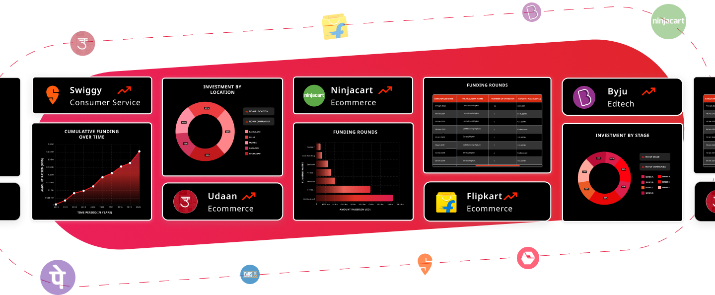 How Observe.AI Is Redefining The Future Of Contact Centres-Inc42 Media